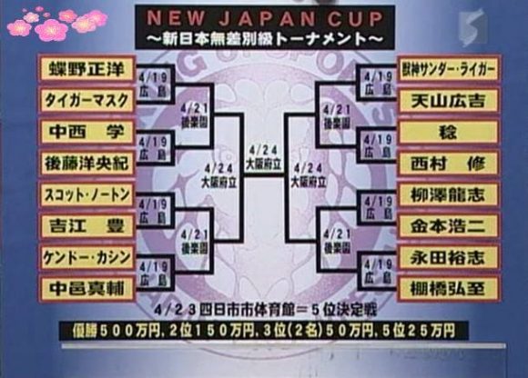 ニュージャパンカップ　2005　トーナメント表