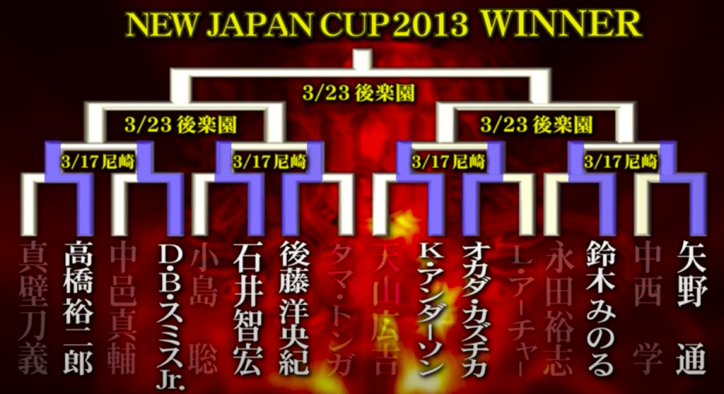 ニュージャパンカップ　2013　トーナメント表