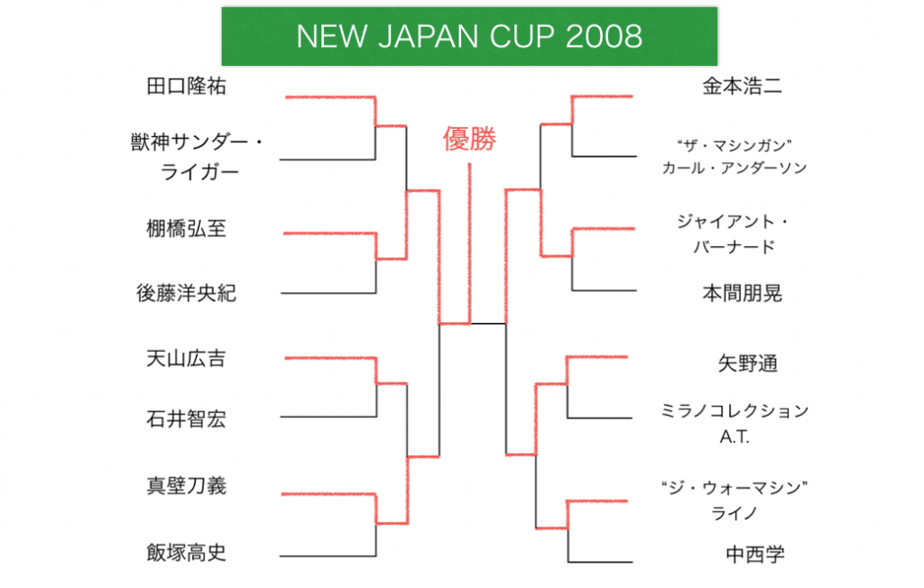 ニュージャパンカップ　2008　トーナメント表