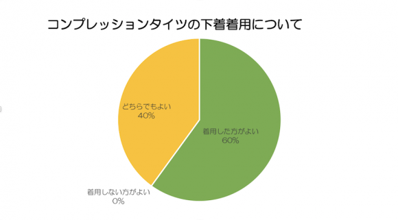 ユニクロ サポートタイツ 履き方